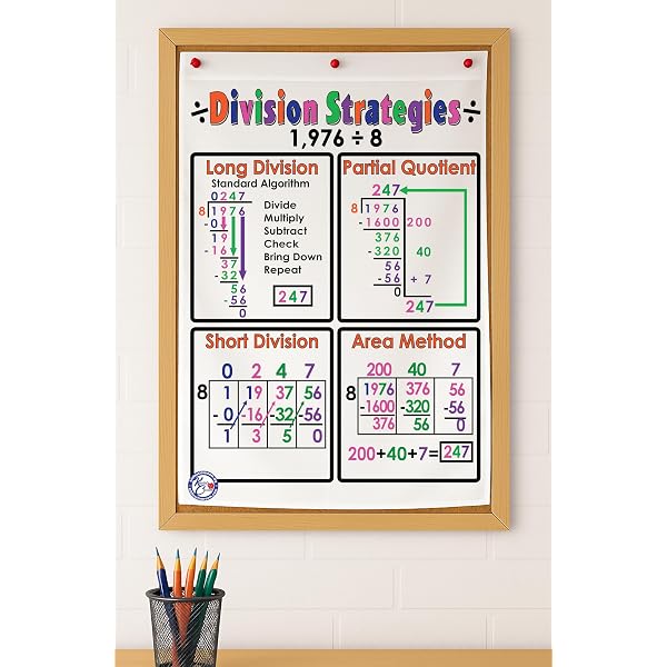 Division Anchor Chart Partial Quotients