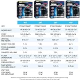 Fluval 407 External Filter for Aquariums – eTEC Efficient Technology view 9