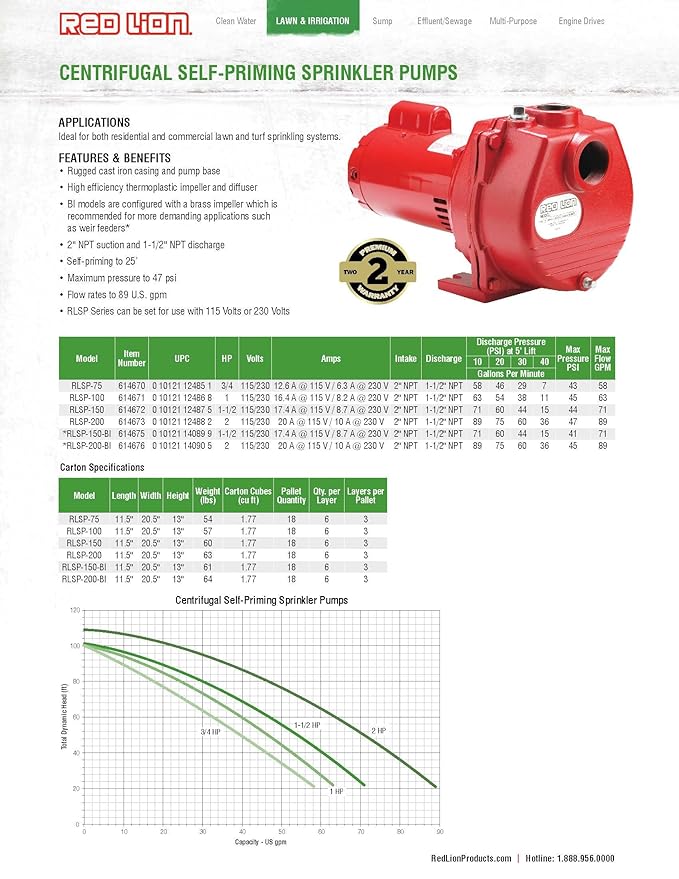 Red Lion Pump Wiring Diagram General Wiring Diagram