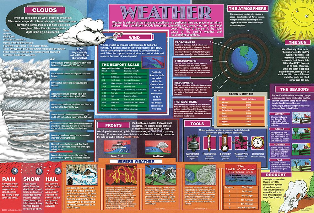 Painless Learning Weather Placemat, 12 x 17 1/2 inches