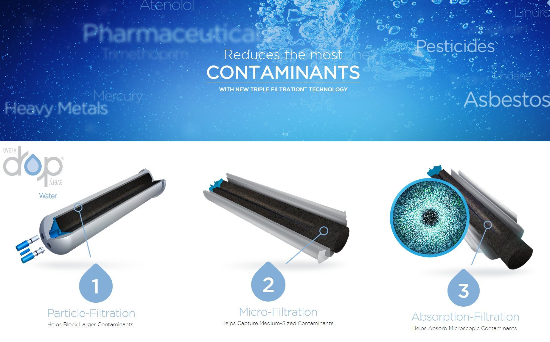 EveryDrop by Whirlpool 10383251 Refrigerator Water Filter 1, EDR1RXD1