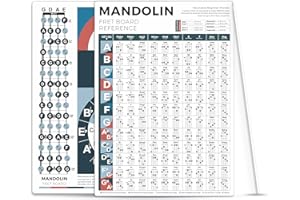INKFONTS Mandolin Chord Chart, 8'' x 11'' Mandolin Fret Board Notes Cheatsheet for Mandolin Beginner, A Great Mandolin Reference Poster to Improve Mandolin Technique & Music Theory