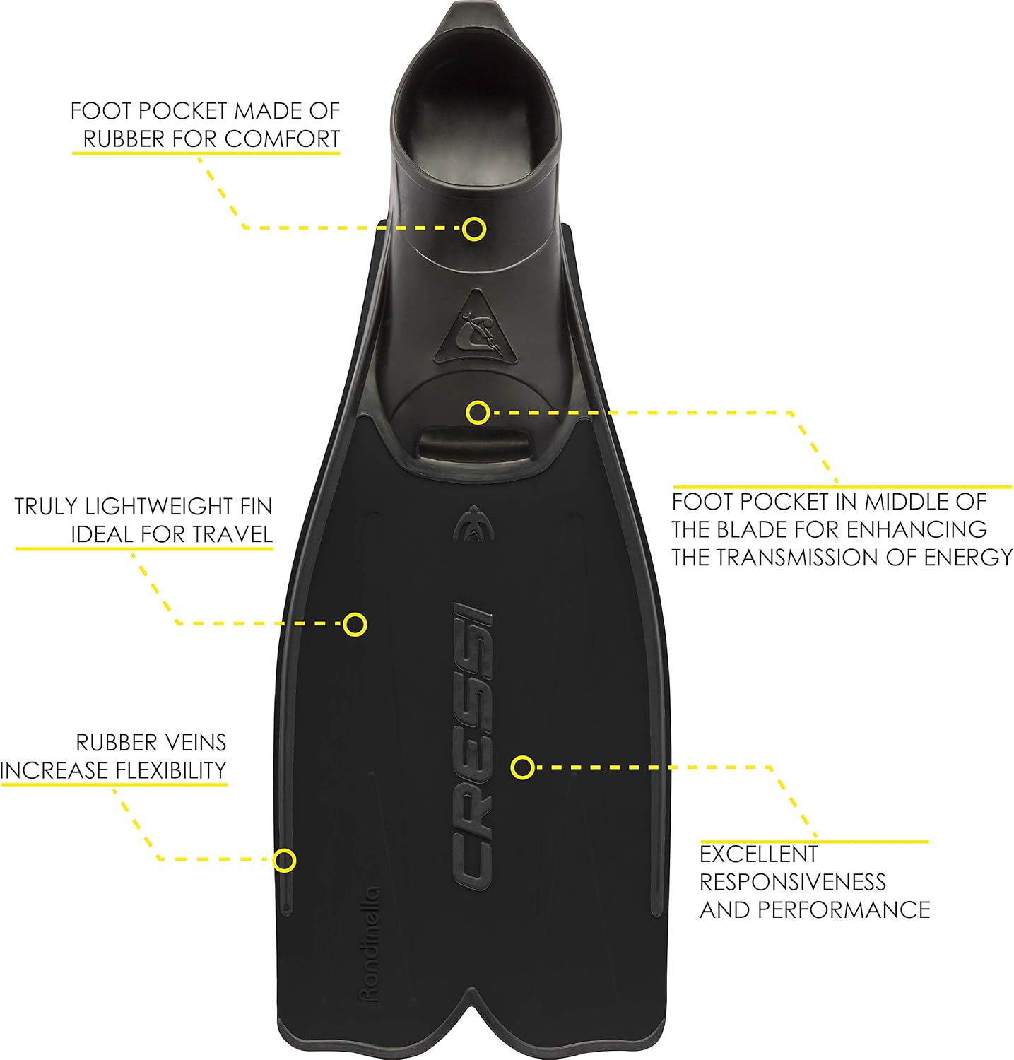 Cressi Adult Snorkeling Full Foot Pocket Fins - Good Thrust, Light Fin - Rondinella: Designed and Made in Italy : Sports & Outdoors