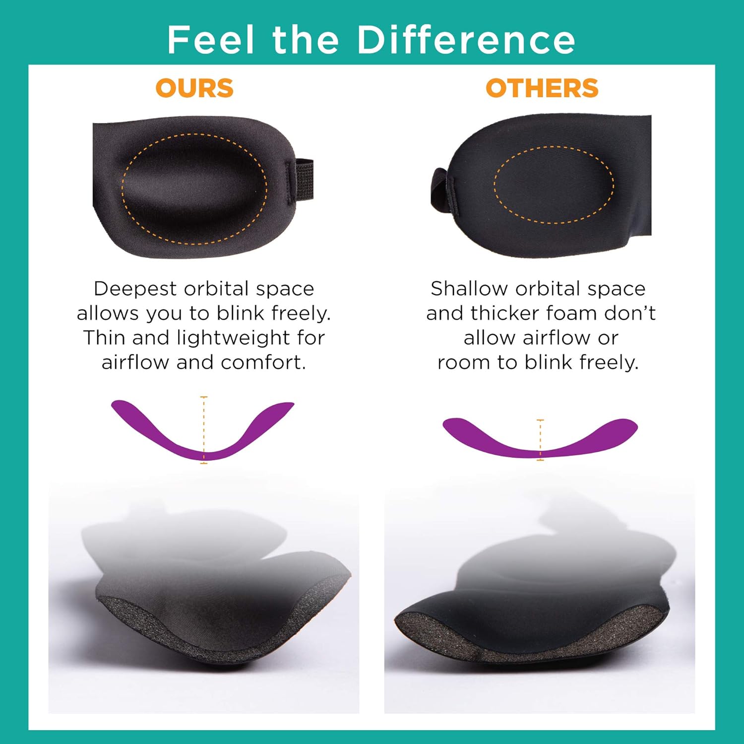 Bucky 40 Blinks Ultralight & Comfortable Contoured, No Pressure Eye Mask for Travel & Sleep, Perfect With Eyelash Extensions - Foil: Health & Personal Care