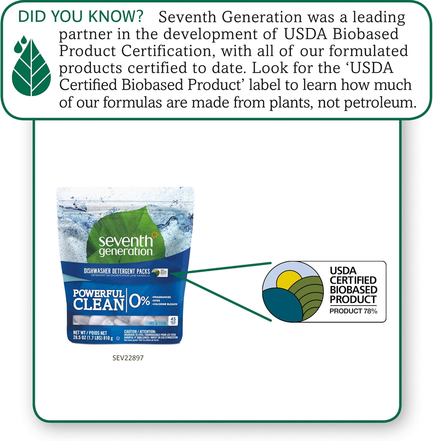 Seventh Generation, Pacs Auto Dish Free & Clear 45 Count, 28.5 Ounce: Industrial & Scientific