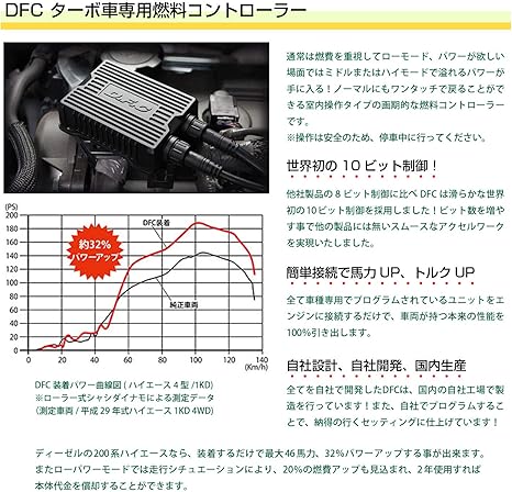 Amazon Dfc003 新型dfc ハイエース レジアス 3型 1kd 3 0l ディーゼル 燃料コントローラー サブコン 室内4モード切替 パワー 燃費アップ チューニング 電子パーツ 車 バイク