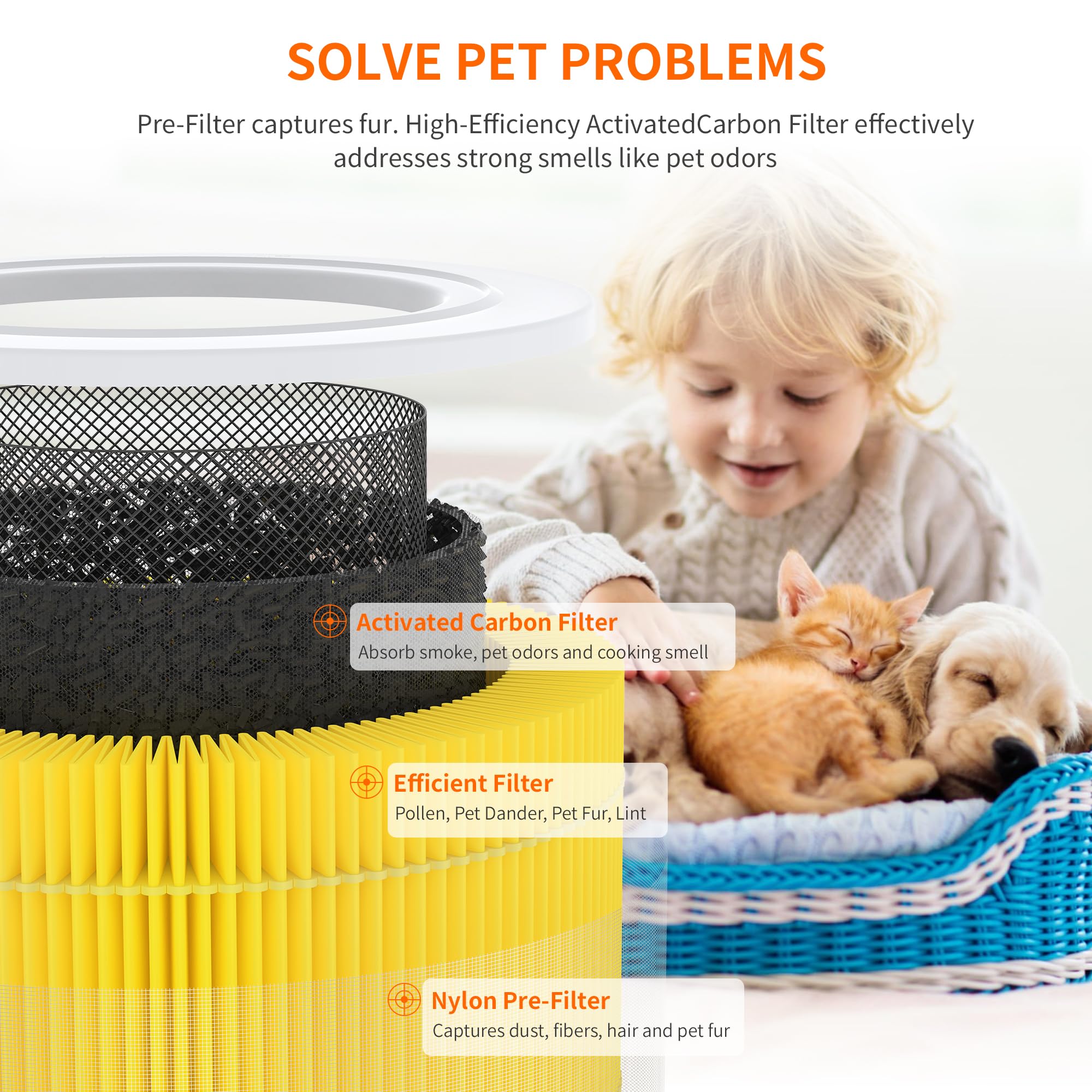 AIRROMI A2001 HEPA Air Purifier Replacement: Original 3-in-1 Filter, Removes 99.97% of 0.3 Micron Particles, Yellow Activated Carbon Filter - Pets & Allergen Specific 1 Pack