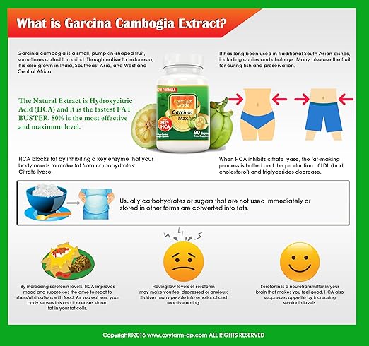 Amazon.com: Garcinia MAX 100% Pure Garcinia Cambogia 7500mg 80% HCA, Extra Strength. Natural Appetite Suppressant, Carb Block, Caffeine-free, NEW Formula, ...