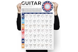 Guitar Chords Chart Poster - Beginner's Guide to Chord Progressions, Play Sequences in Any Key, Master Fretboard Notes & Circ