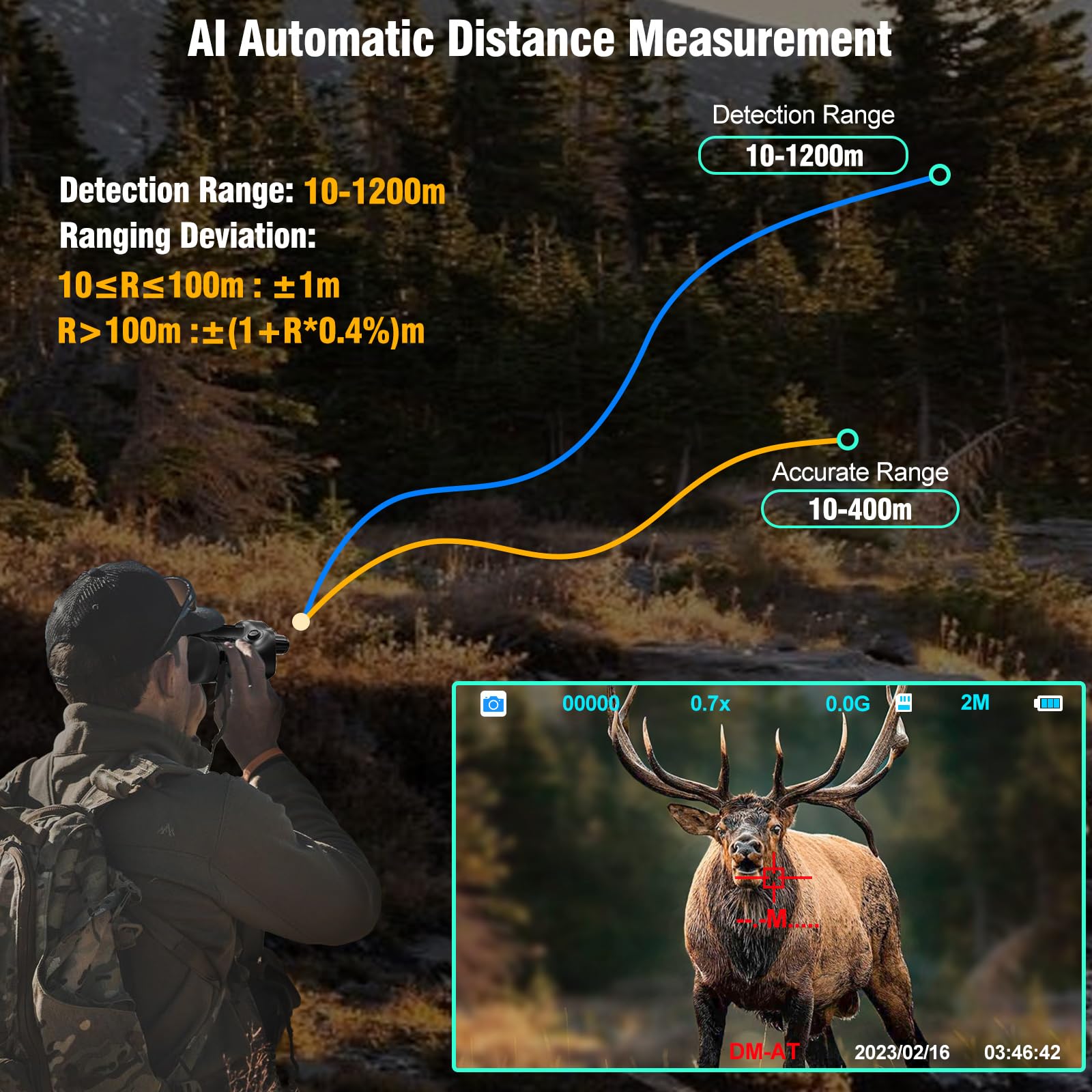 4K Nachtsichtgerät mit Entfernungsmesser 6000mAh Ricaricable,Dowesyeen Digital Fernglas mit Nachtsicht, Infrared-Beleuchtung für Jagd,Beobachtung,Wildtierbeobachtung