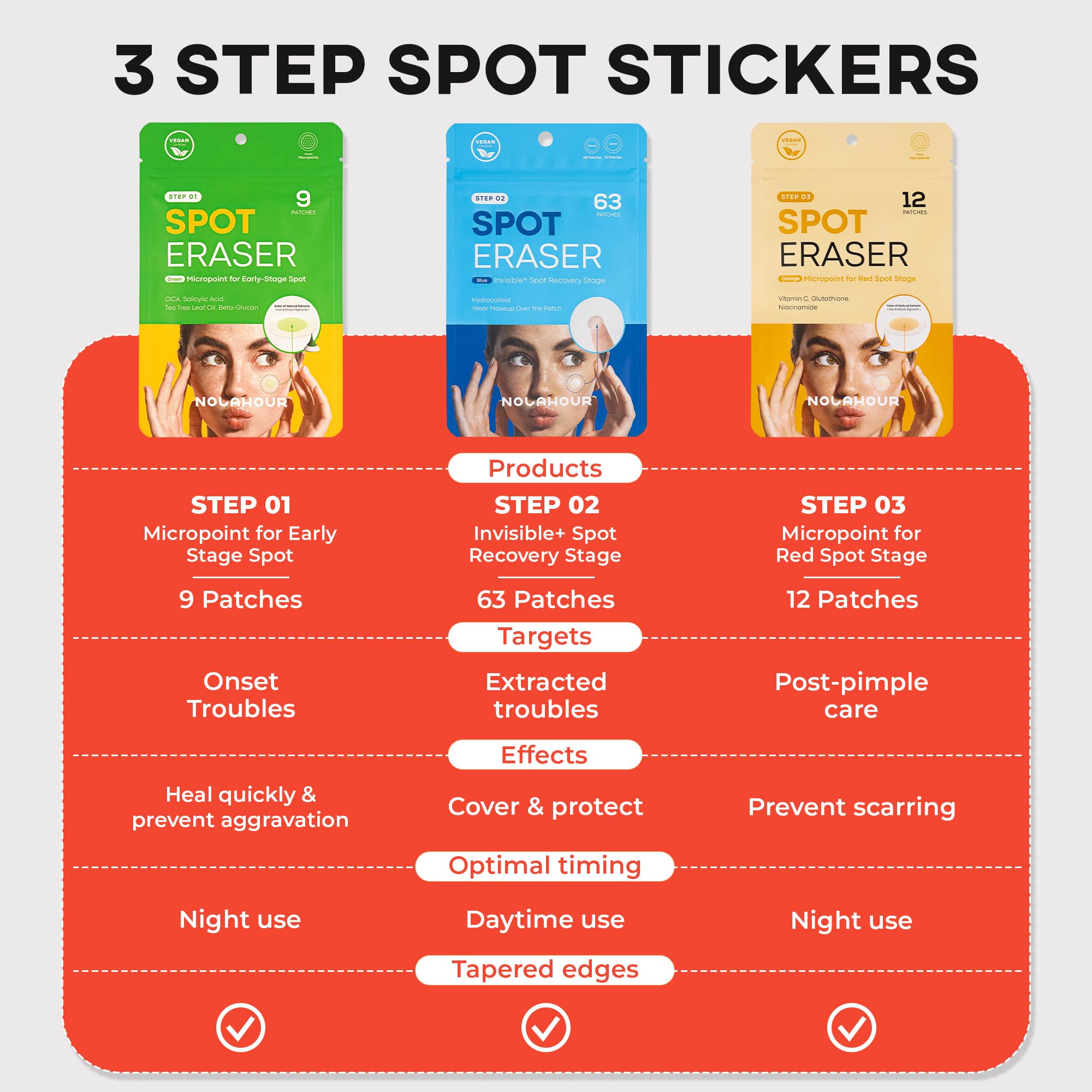 Spot Eraser Set of 84 Patches | Pimple Patches for Face for All Stages of Pimples | Face Patches that Feature Hydrocolloid Patches for Faster Results | Dark Spot Patch Pimple Set