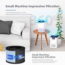 AROEVE MK01 & MK06 Air Filter Replacement 4-in-1