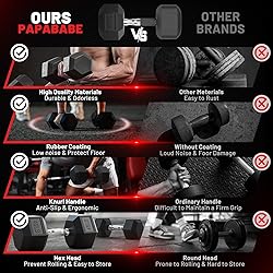 papababe Dumbbells Free Weights Dumbbells Weight