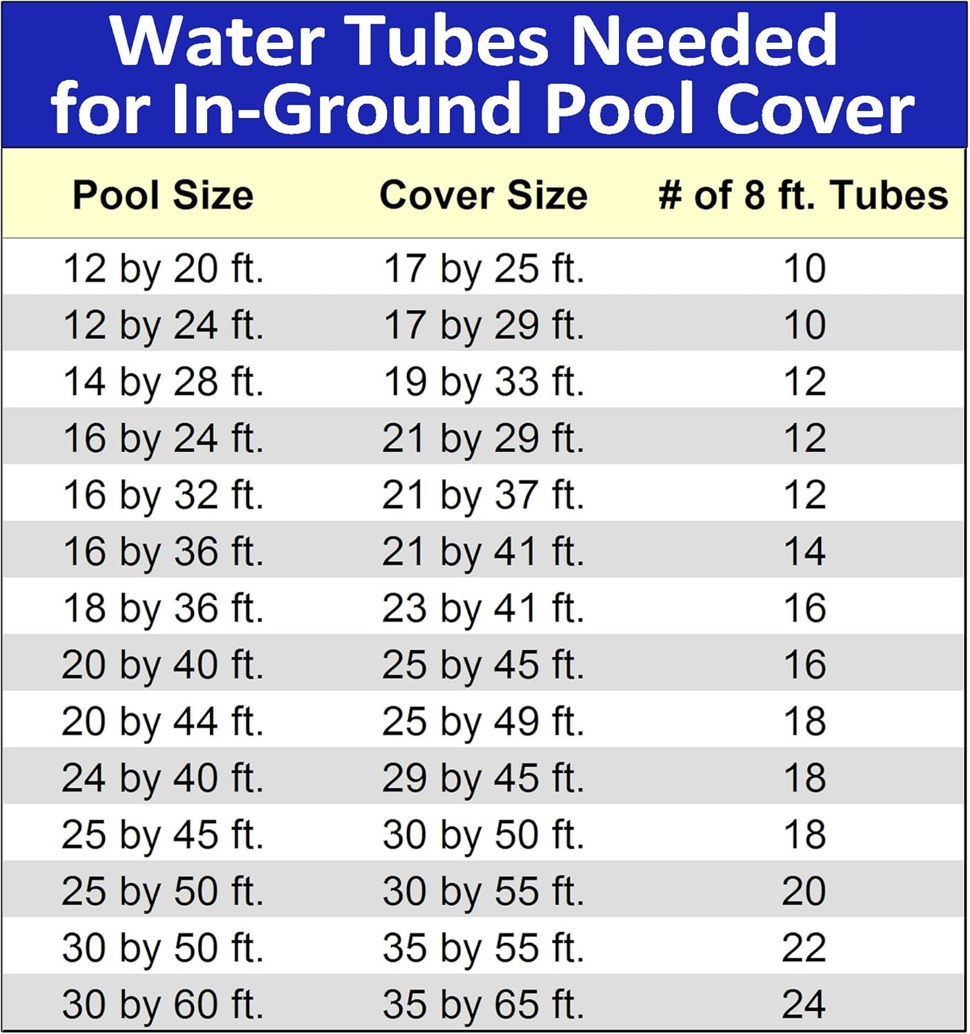 Blue Wave 10-ft Double Water Tube for Winter Pool Cover - 5 Pack : Pool Water Bags : Garden & Outdoor