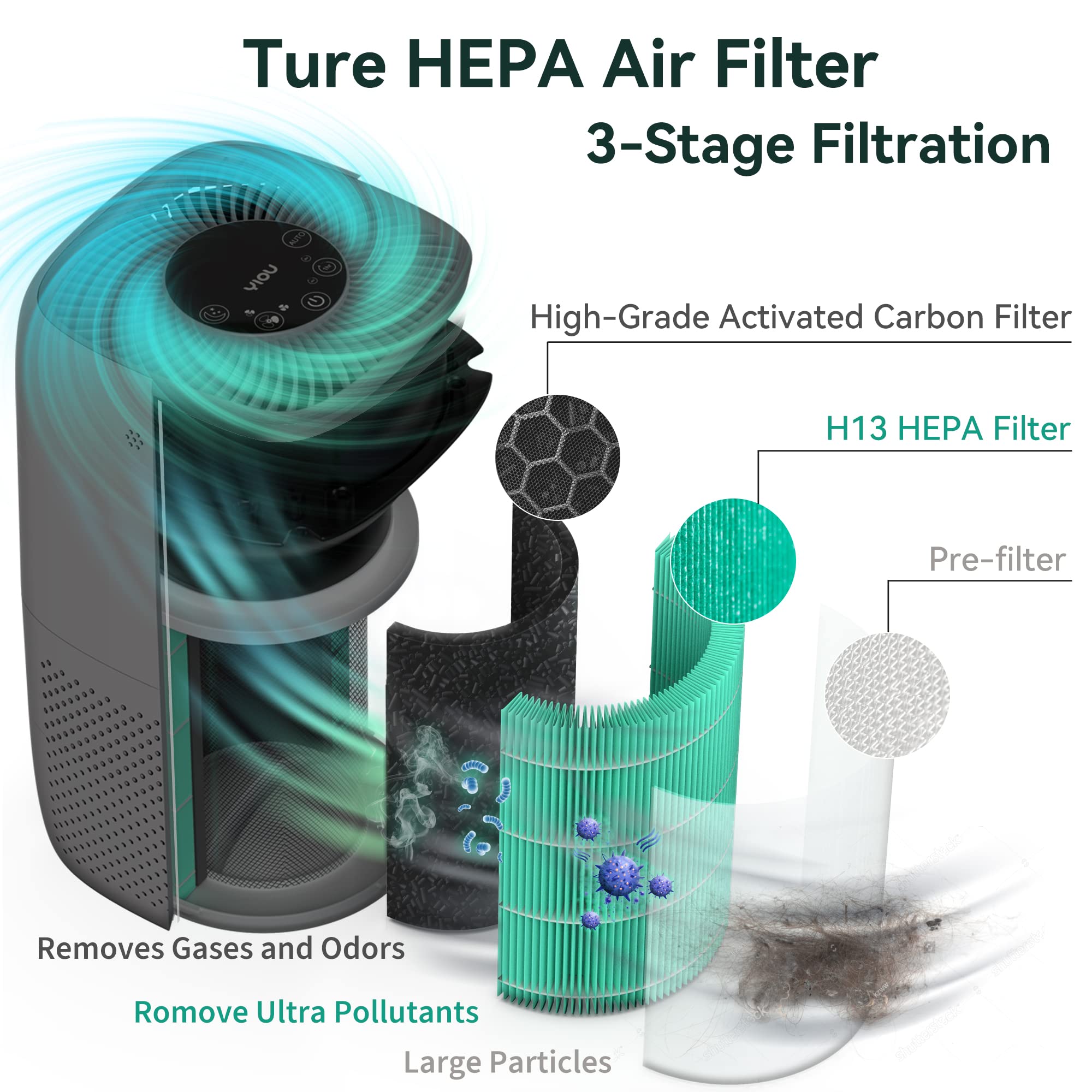 YIOU Air Purifier for Home Large Room Up to 547ft²,H13 True HEPA Filter for Allergies Pets Smokers,24db Smart Air Filter Block Most Pet Dander Pollen Smoke,Available for California,Grey
