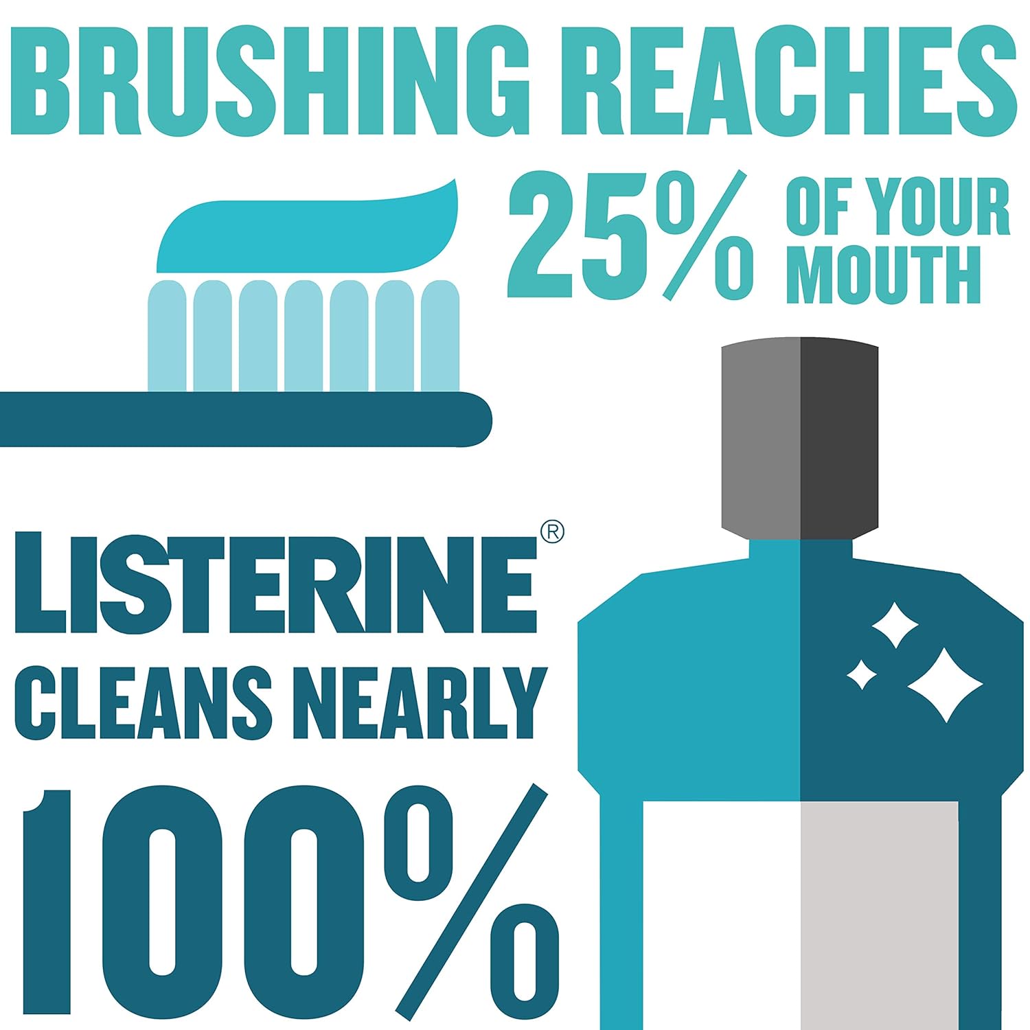 Listerine Zero Alcohol Mouthwash, Less Intense Alcohol-Free Oral Care Formula for Bad Breath, Cool Mint Flavor, 500 ml (Pack of 6) : Beauty