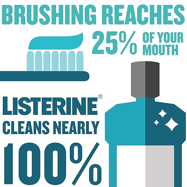 LISTERINE COOL MINT ALCOHOL-FREE MILD MOUTHWASH, ORAL RINSE KILLS 99.9% OF GERMS THAT CAUSE BAD BREATH, LESS INTENSE TASTE, MILD MINT FLAVOR, 3.2 FL. OZ
