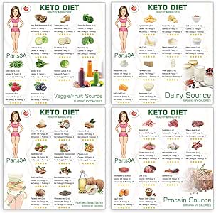 parts3a keto cheat sheet magnets fridge keto magnet cheat sheet diet