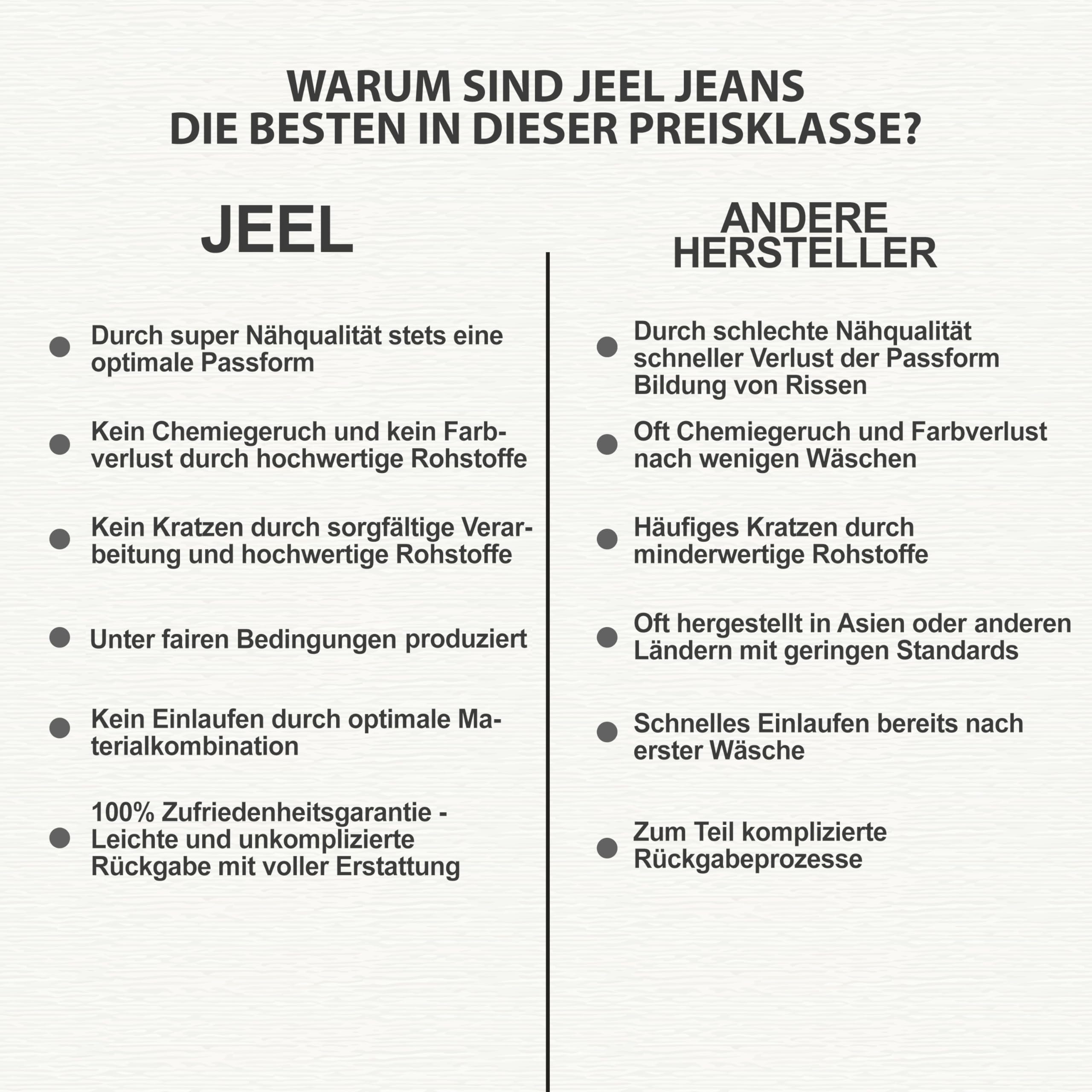 JEEL Herren-Jeans - Regular-Fit Straight-Cut - Stretch - Jeans-Hose Basic Washed 06-schwarz (verwaschen) 36W / 32L 5