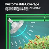 VIVOSUN AeroWave E6 Grow Tent Fan 6” EC Motor Auto Oscillating Clip 2-Pack view 3