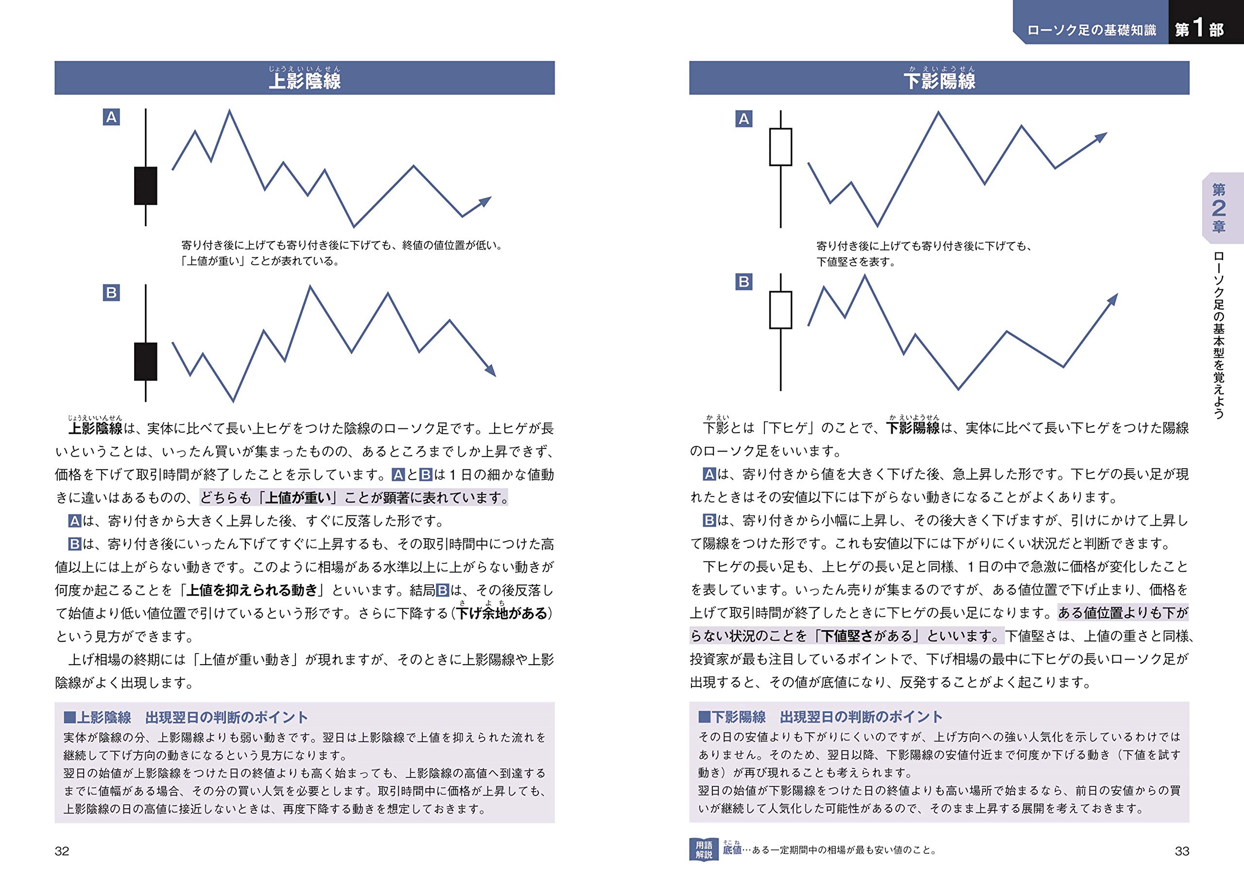 ローソク足チャートで勝てる買い方 売り方 伊藤 智洋 本 通販 Amazon