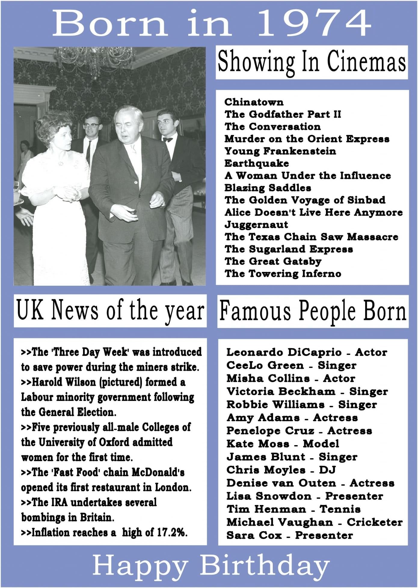 1974 birthday card, born in 1974 birthday card, read all about the year they were born, who was born in the same year and more.