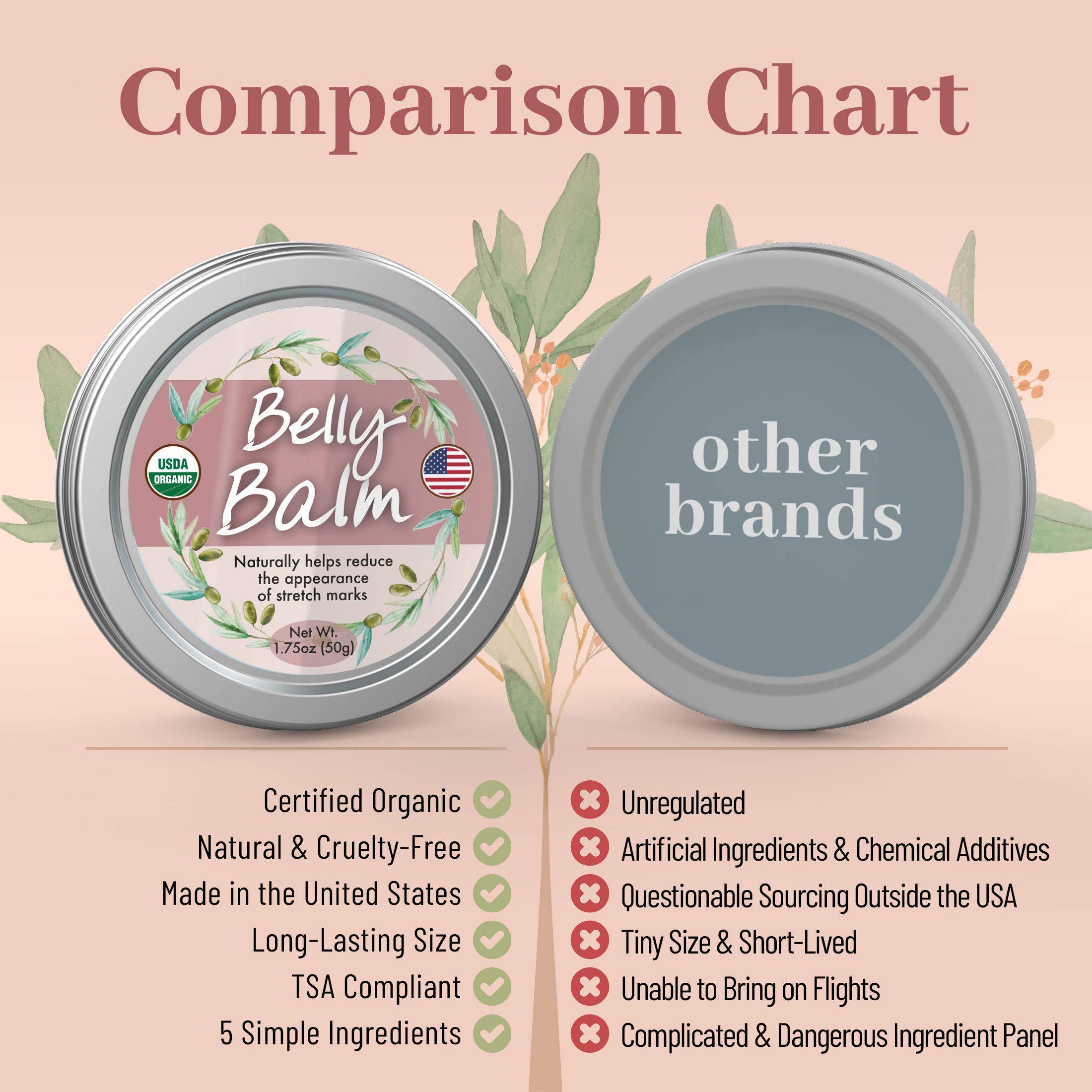 Organic Belly Balm - Natural, Made in USA, & USDA Certified Stretch Mark Cream to Moisturize, Protect, & Heal Skin Before & After Arrival