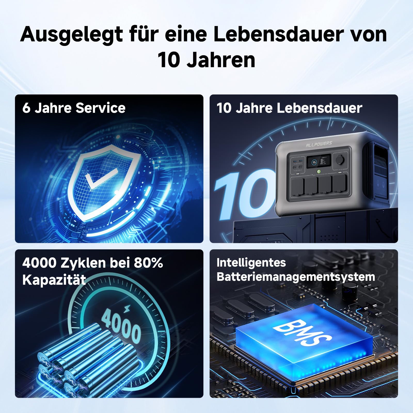 ALLPOWERS R1500 Solargenerator 1152WH Tragbare Powerstation, 4 * 230V 1800W AC Ausgang & PD 100W USB-C, Schnellladung Mobile Stromversorgung für Wohnmobil Heimwerken und als Notstromaggregat 4
