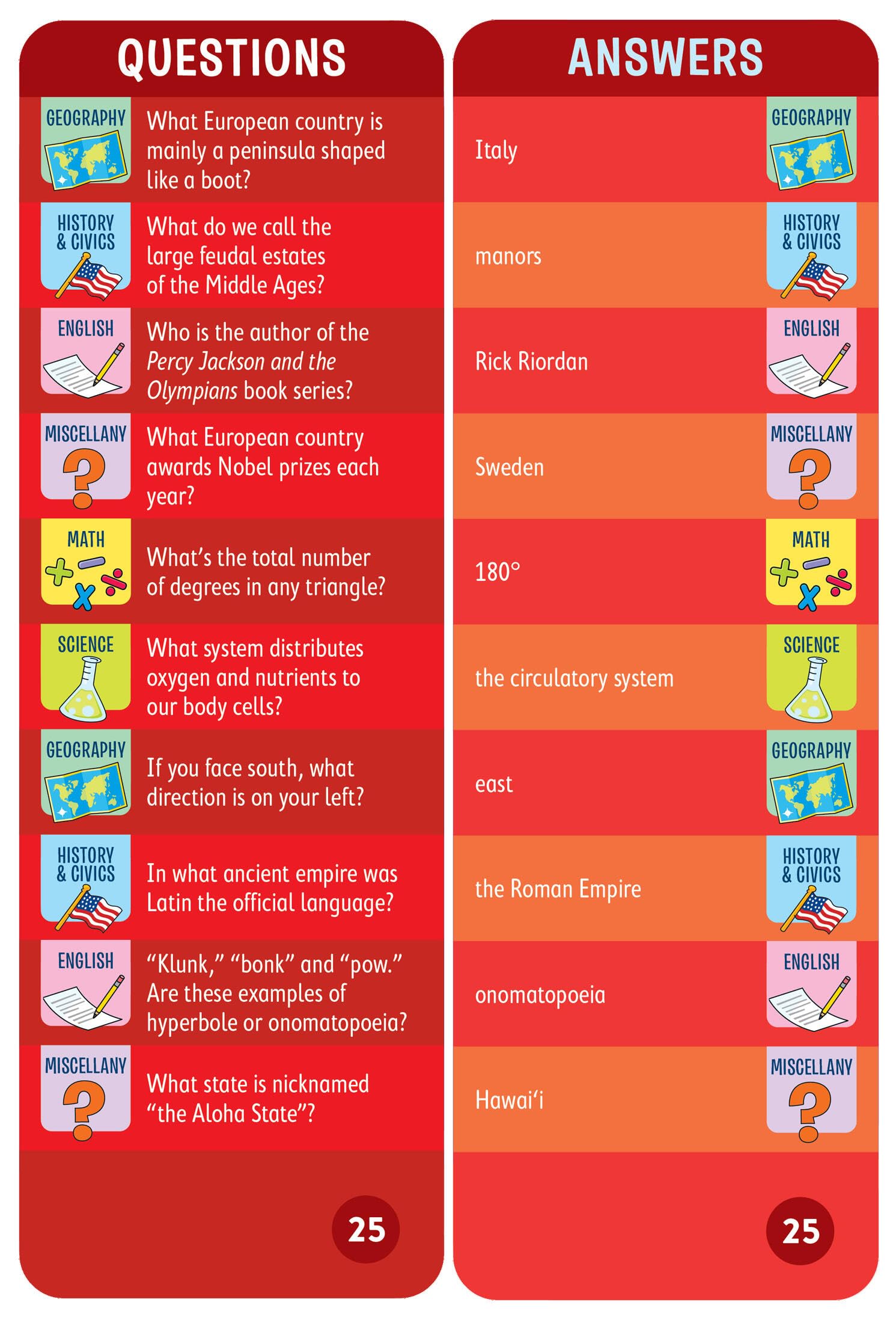 Brain Quest 6th Grade Smart Cards Revised 4th Edition (Brain Quest Smart Cards)