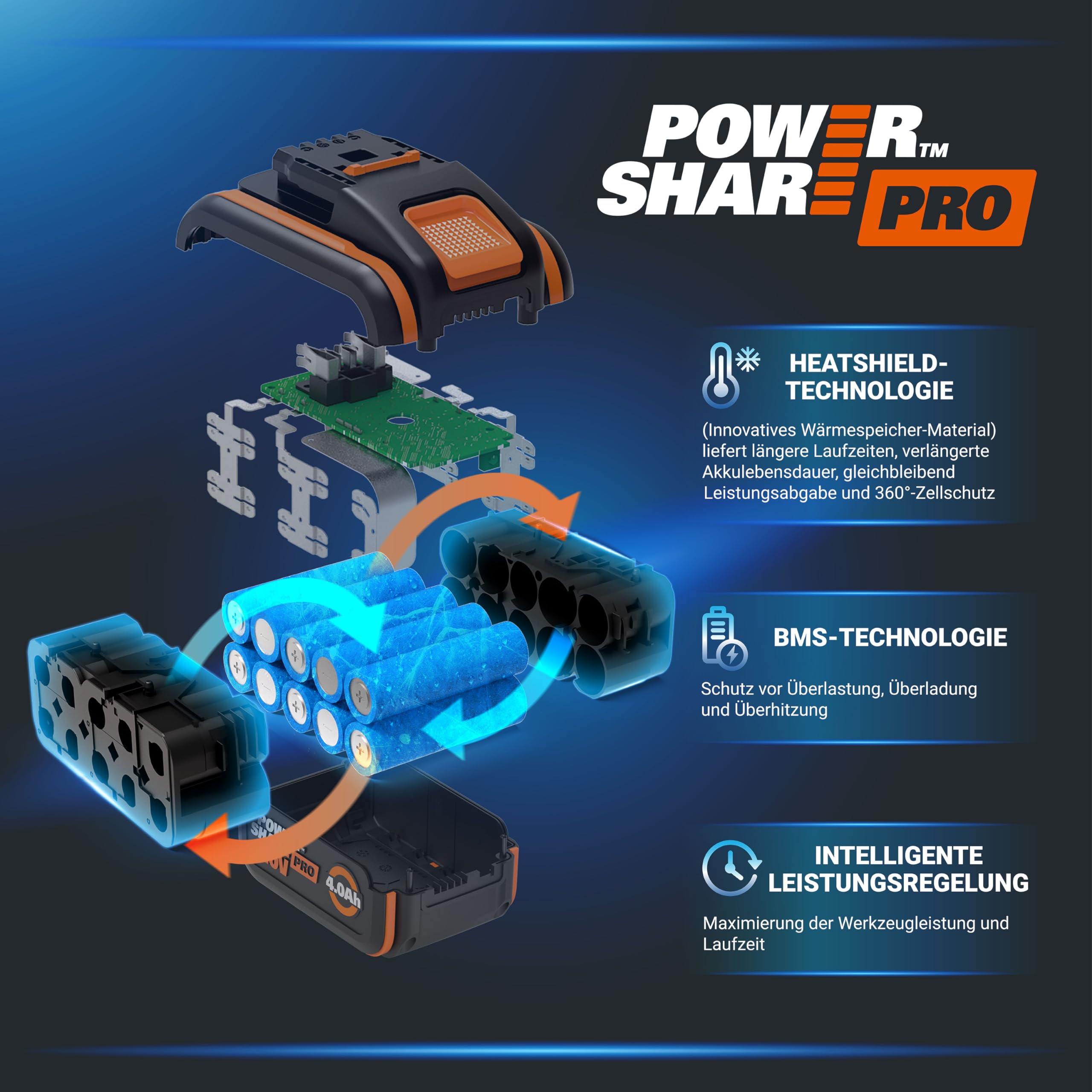 WORX WA3645 Original PowerShare Pro Akku 20V - 5,0 Ah Li-Ion, wiederaufladbar - mehr Sicherheit & längere Laufzeit - mit LED-Anzeige - Innovative Heatshield-Technologie - passend für alle WORX Geräte 2