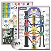 Reference Charts Kabala Tree of Life Chakra Chart arbol de la vida Stencil Small kemetic Tree 8x11 in Double-Sided Printing&hellip;