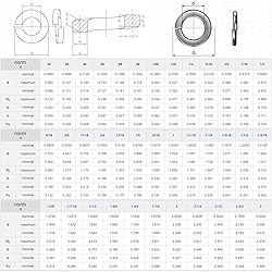 QISHENG 25 PCS 1/2"-13 Stainless Steel SAE Spring