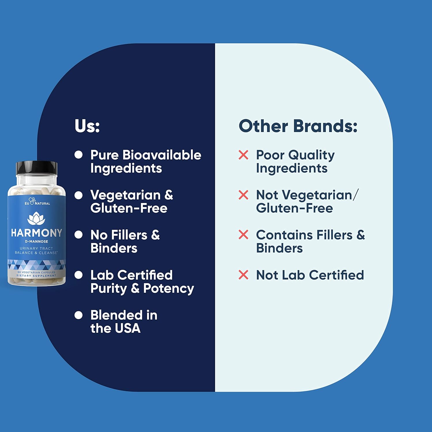 Harmony D-Mannose – Urinary Tract UT Cleanse & Bladder Health – Fast-Acting Detoxifying Strength, Flush Impurities, Clear System – Hibiscus Pills – 60 Vegetarian Soft Capsules: Health & Personal Care