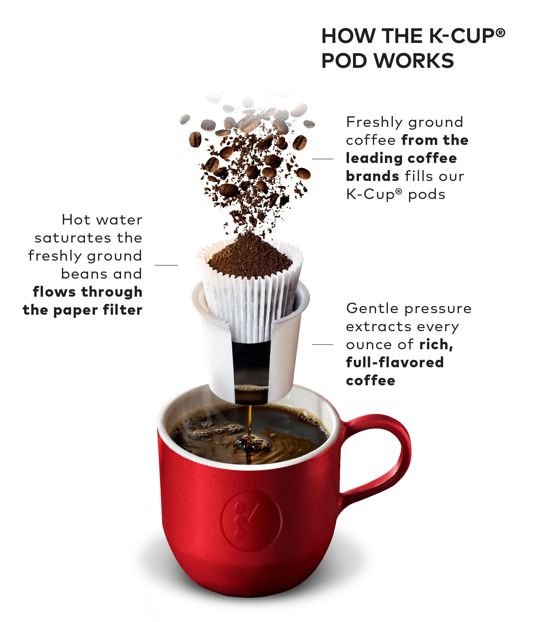 Keurig K-Select Cafetera de cápsulas K-Cup de una sola porción, blanco mate