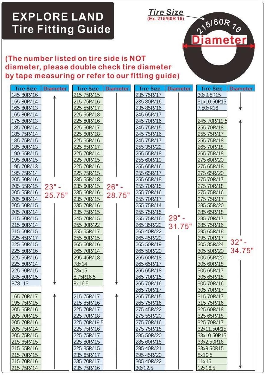 Explore Land Tire Covers 4 Pack - Tough Tire Wheel Protector For Truck, SUV, Trailer, Camper, RV - Universal Fits Tire Diameters 26-28.75 inches, Charcoal: Automotive
