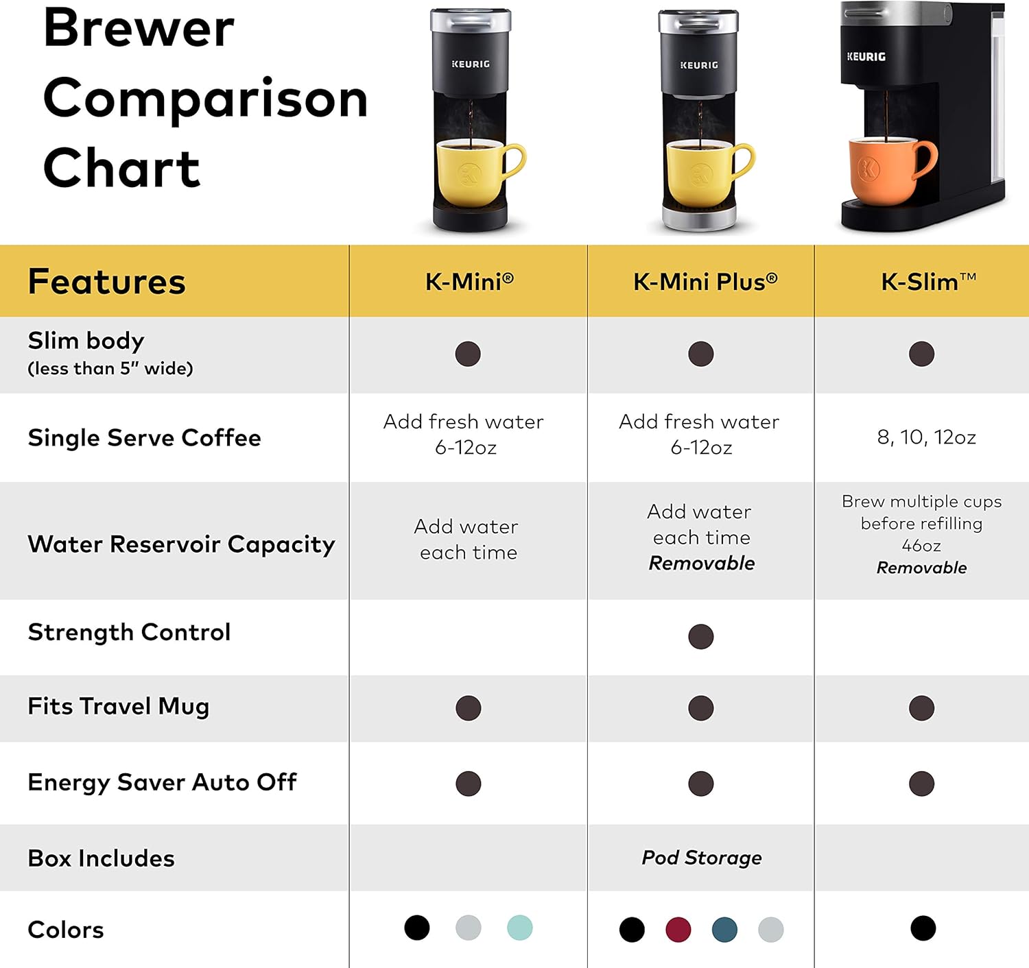Keurig K-Slim Coffee Maker, Single Serve K-Cup Pod Coffee Brewer, 8 to 12 oz. Brew Sizes, Black: Kitchen & Dining