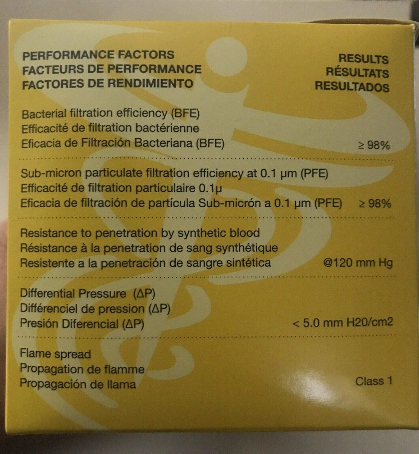 AMD Ritmed Distech Procedure Disposable Medical Face Mask 50 