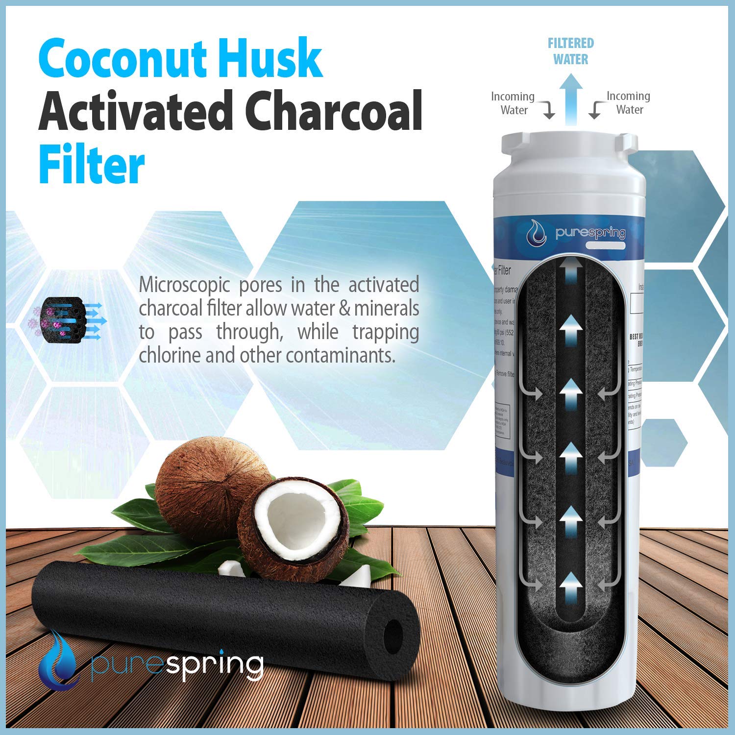 PureSpring Replacement Refrigerator Water Filter, Compatible with