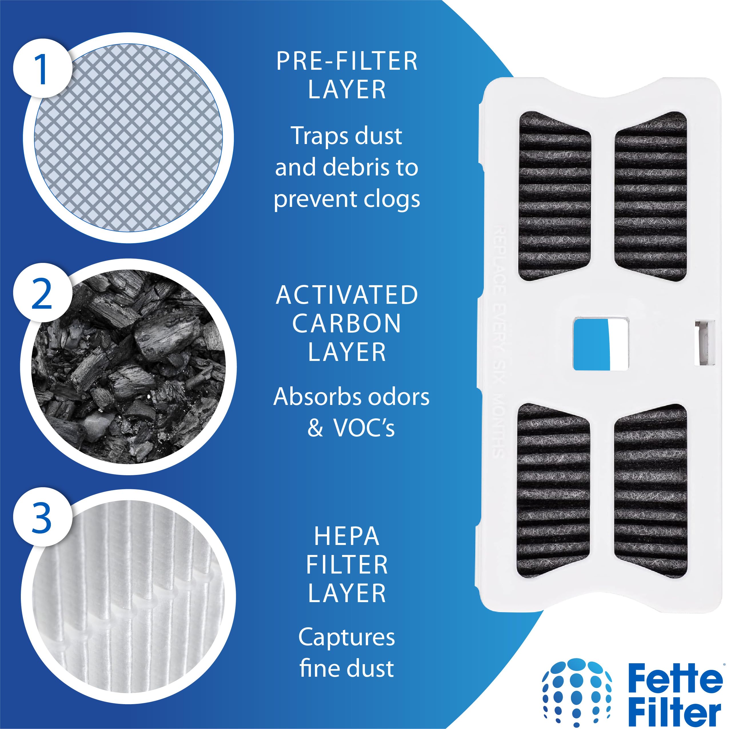 Fette Filter - FRGPAAF1 Replacement Refrigerator Air Filter Compatible with FRGPAAF1 PureAir Refrigerator Air Filter Part # AF-1 RAF-1 AF1 RAF1 Includes Pack of 4 Replacements.