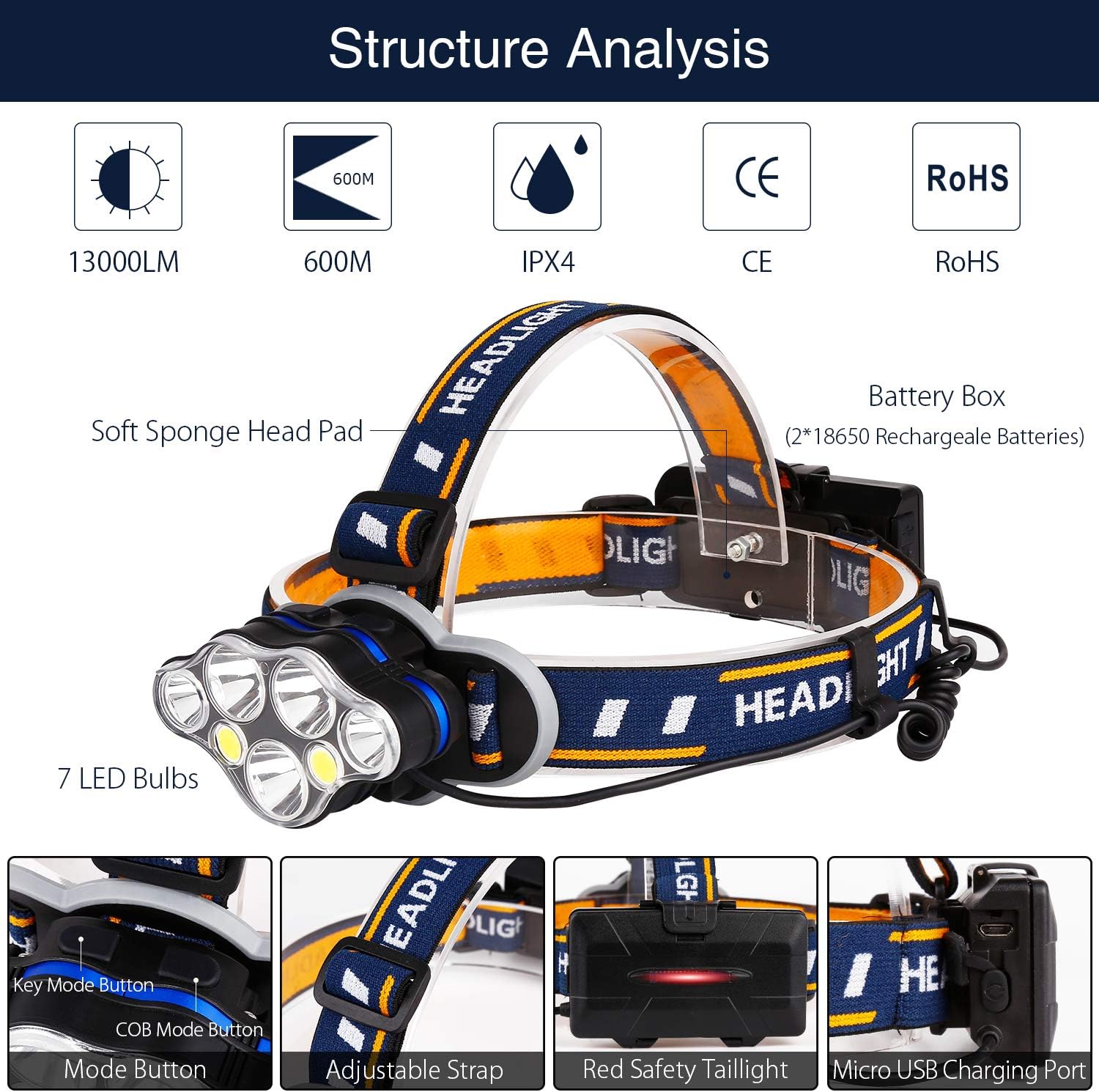 BRIGENIUS Rechargeable Headlamp, 13000 Lumen Super Bright 7 LED 8 Modes Headlight Flashlight 18650 USB Rechargeable Waterproof Head Lamp for Running, Fishing, Camping, Hiking, Outdoors - - 
