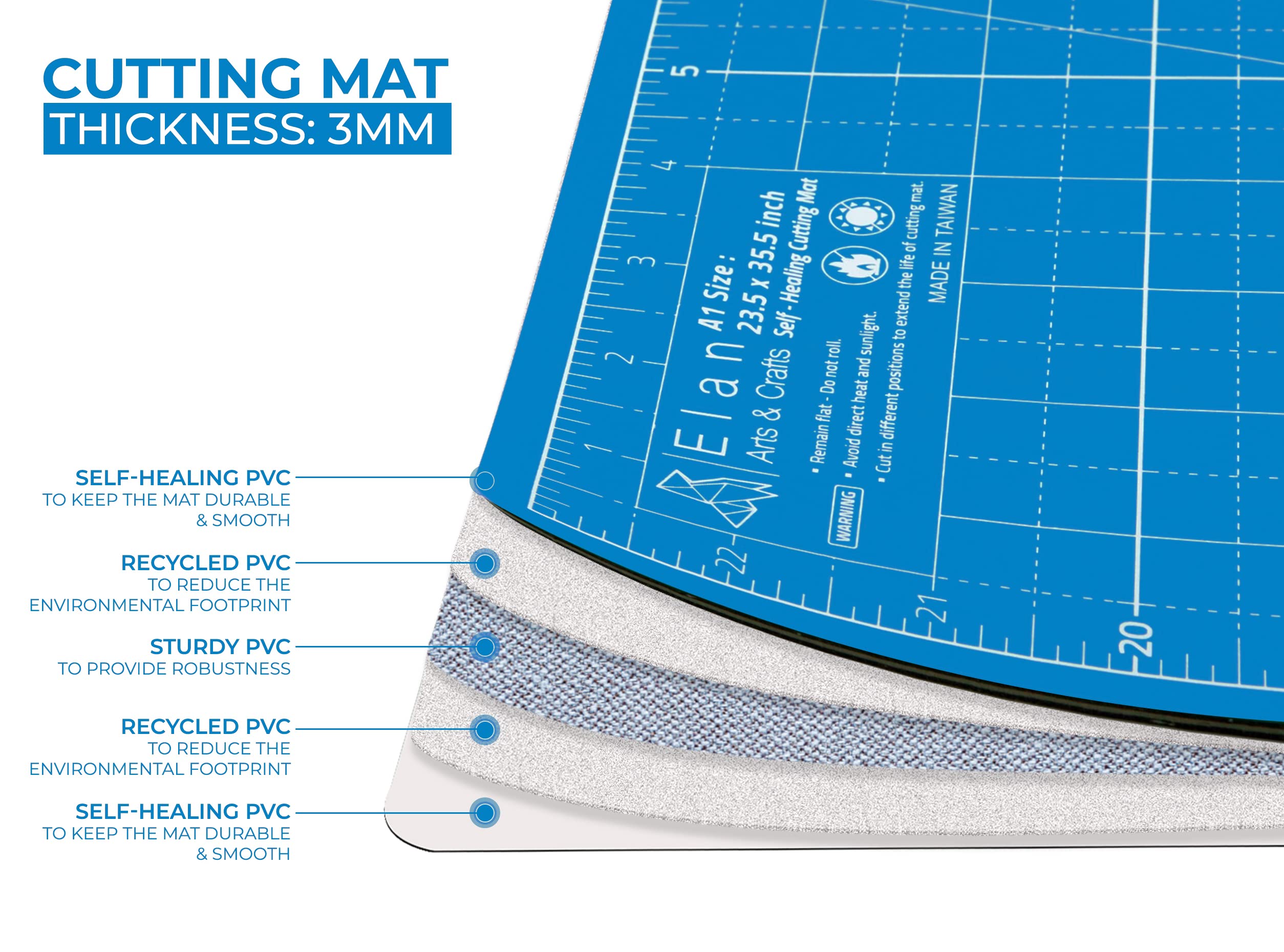 Elan Cutting Mat A2 Blue, Self Healing Cutting Mat 18x24 Inch, 5-Ply Craft Board Blue, Hobby Board for Crafts 18x24 Inch