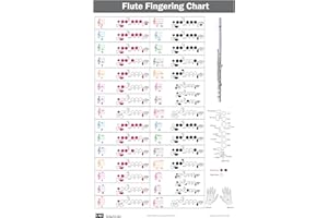QMG Flute Fingering Chart with Color-Coded Notes, Learn Flute Technique Suitable for All Levels, Made in the USA