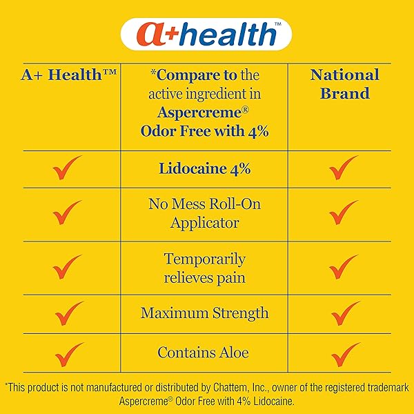 A+HEALTH PAIN RELIEF ROLL-ON LIQUID, LIDOCAINE 4%, ODOR FREE, MAXIMUM STRENGTH PAIN + ITCH RELIEF WITH ALOE, MADE IN USA, 2.5 FL OUNCES