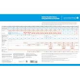 Pediatric Preventive Services: Coding Quick Reference Card 2025