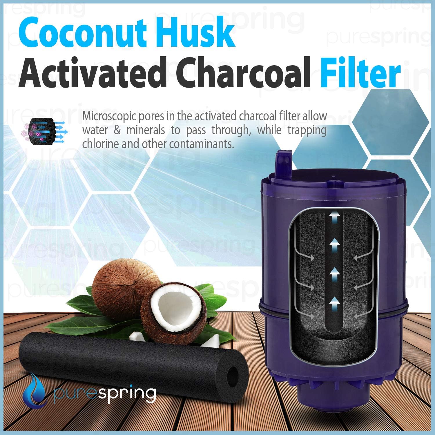 PureSpring 3 Pack Replacement for PUR RF-9999 Faucet Maxion Water Filter: Home & Kitchen