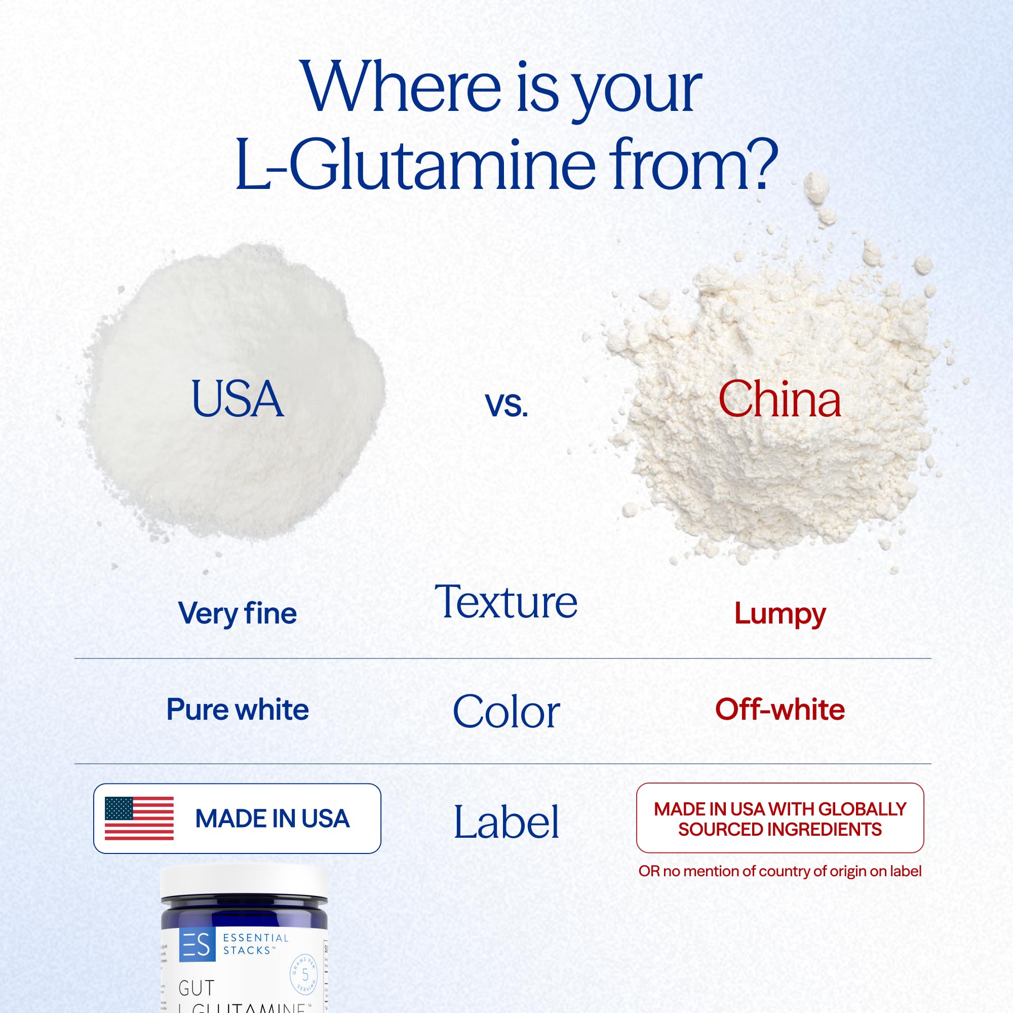Essential Stacks Gut L-Glutamine Powder - Exclusively Made in USA - Pure L Glutamine Powder for Gut Health (60 Servings, Unflavored)