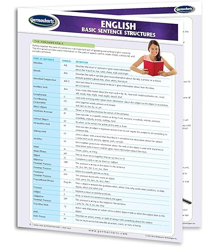 Amazon.com : English Composition Guide - Language Quick