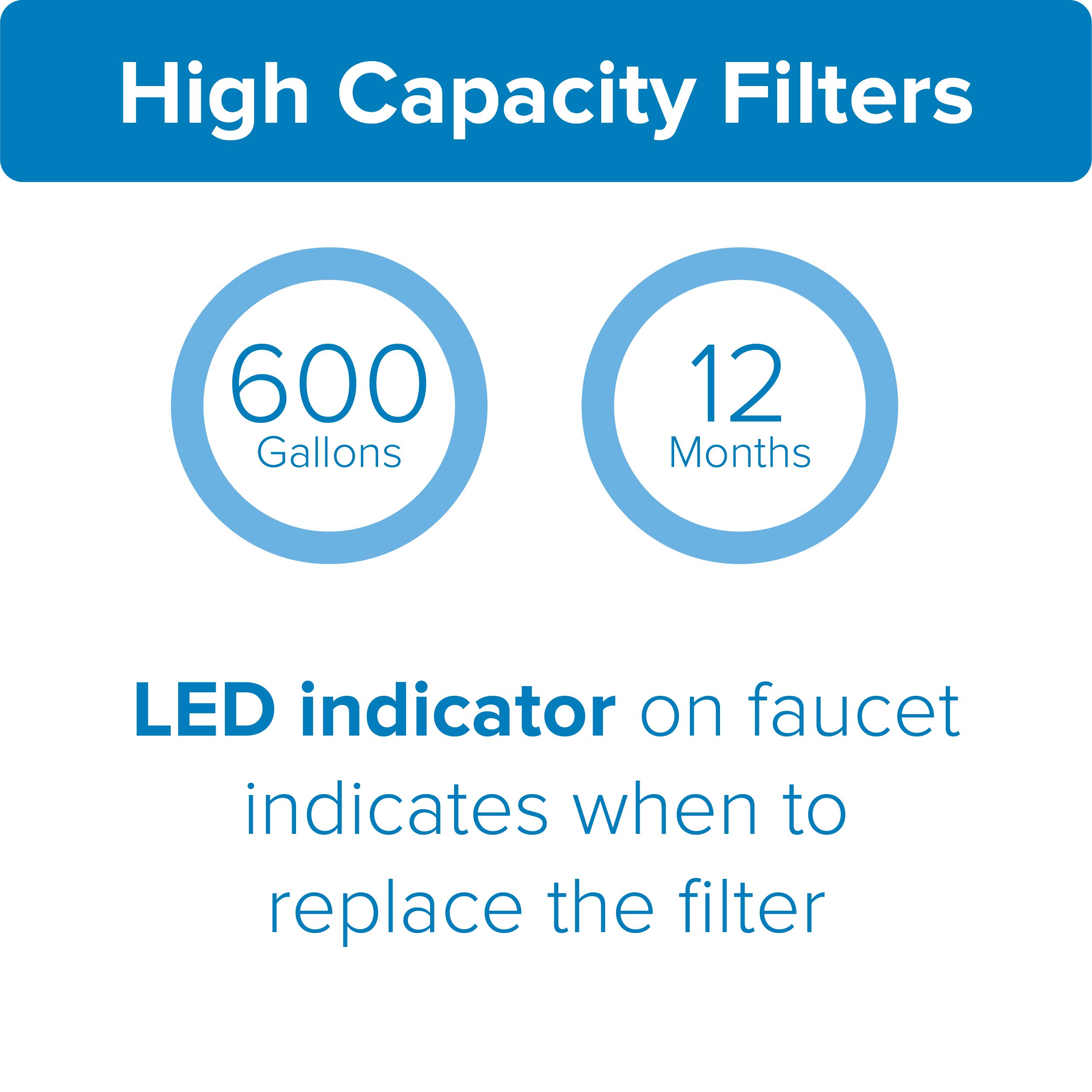 Brondell H2O Coral ThreeStage Carbon Block Replacement Water Filter Set Water Filters Home