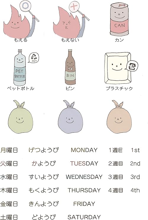 Amazon Co Jp Gee S ごみ分別シール 曜日 週 書込みok ゴミ箱用ステッカー ごみ分別 ゴミ ゴミ箱 分別 種類別 家庭用 オフィス用 店舗用 ホーム キッチン