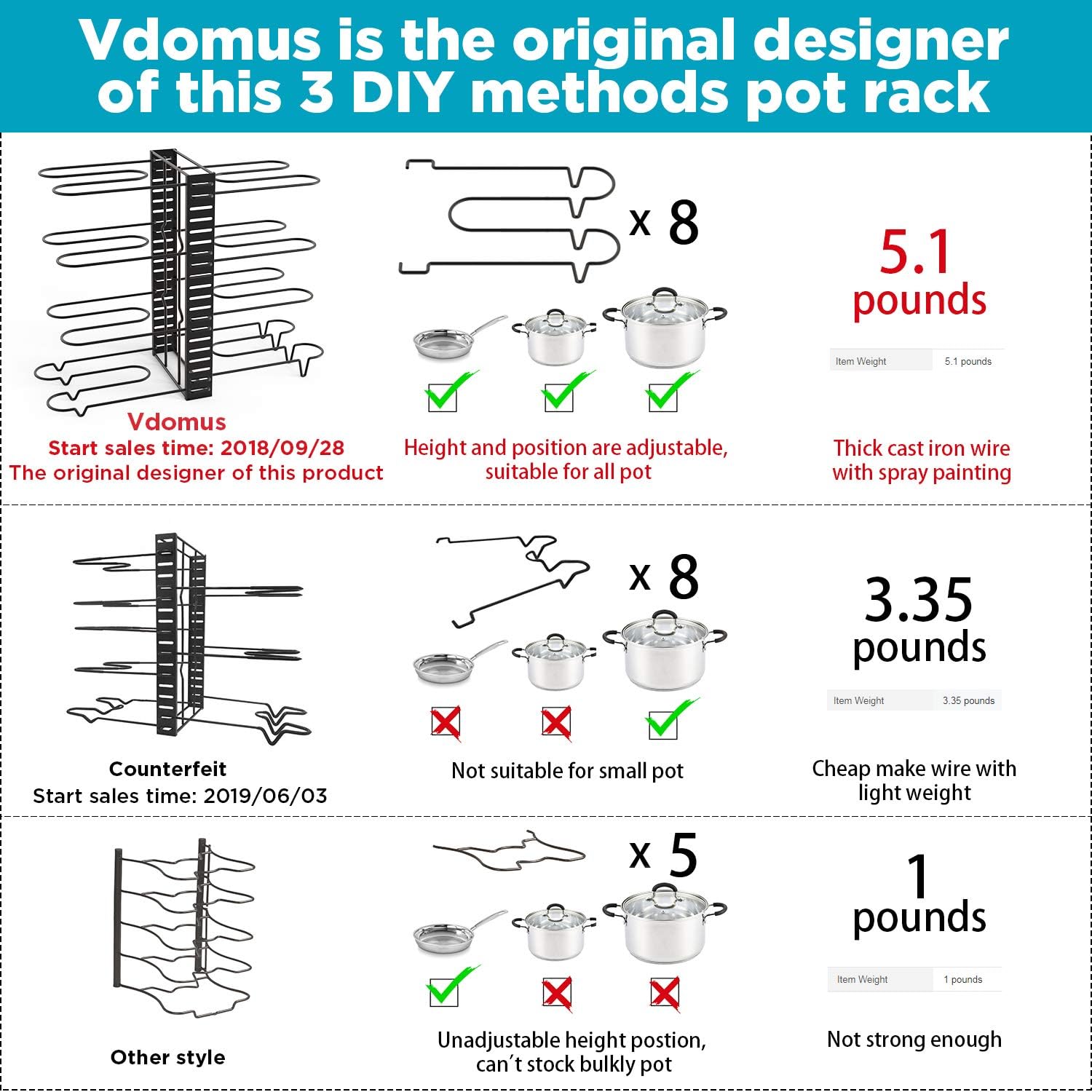 Vdomus Pot Rack Organizer with 3 DIY Methods, Black Metal Kitchen 8+ Pots Holder, Height and Position are Adjustable Cabinet Pantry Pot Lid Holder (Upgraded): Kitchen & Dining